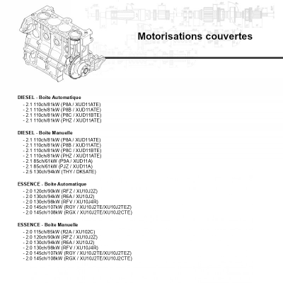 Motorisations