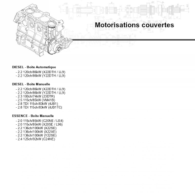 Motorisations