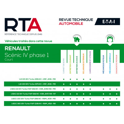 Pack RTA 858 - RENAULT SCENIC IV phase 1 (2016 à 2020) + PDF