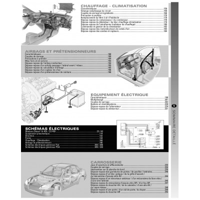 RTA PDF B728 - CITROEN/FIAT/PEUGEOT  JUMPY/SCUDO/EXPERT II (2007 à 2011)