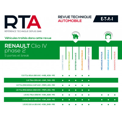 RTA 848 - RENAULT CLIO IV phase 2 (2016 à 2019)