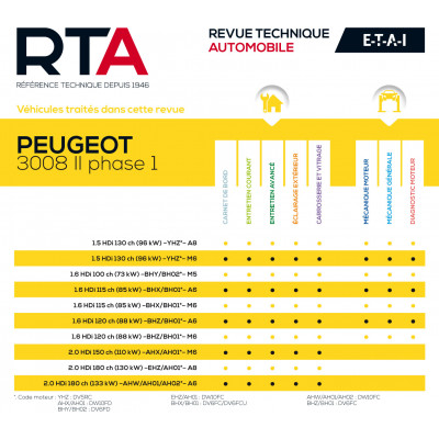 RTA 852 - PEUGEOT 3008 II phase 1 (2016 à 2020) - Diesel