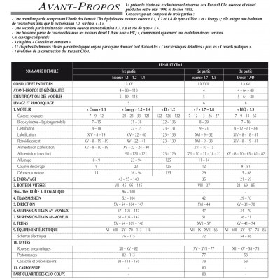 RTA PDF 115 - RENAULT CLIO I phases 1 à 3 (1990 à 1998)