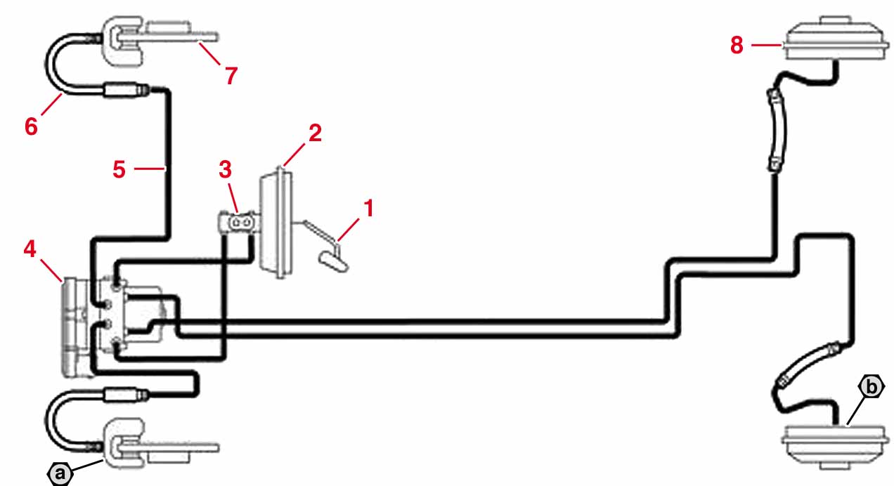 Schéma du circuit de freinage